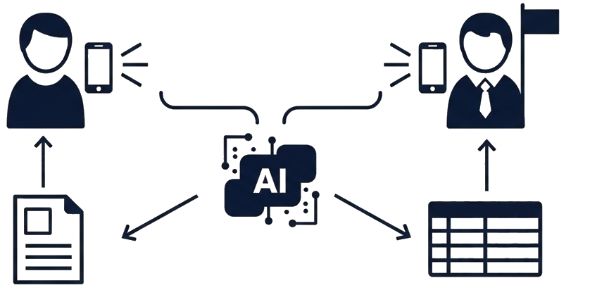 Jelentés és munkalap készítése AI integrációval